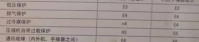 黎川空调电话在哪里找